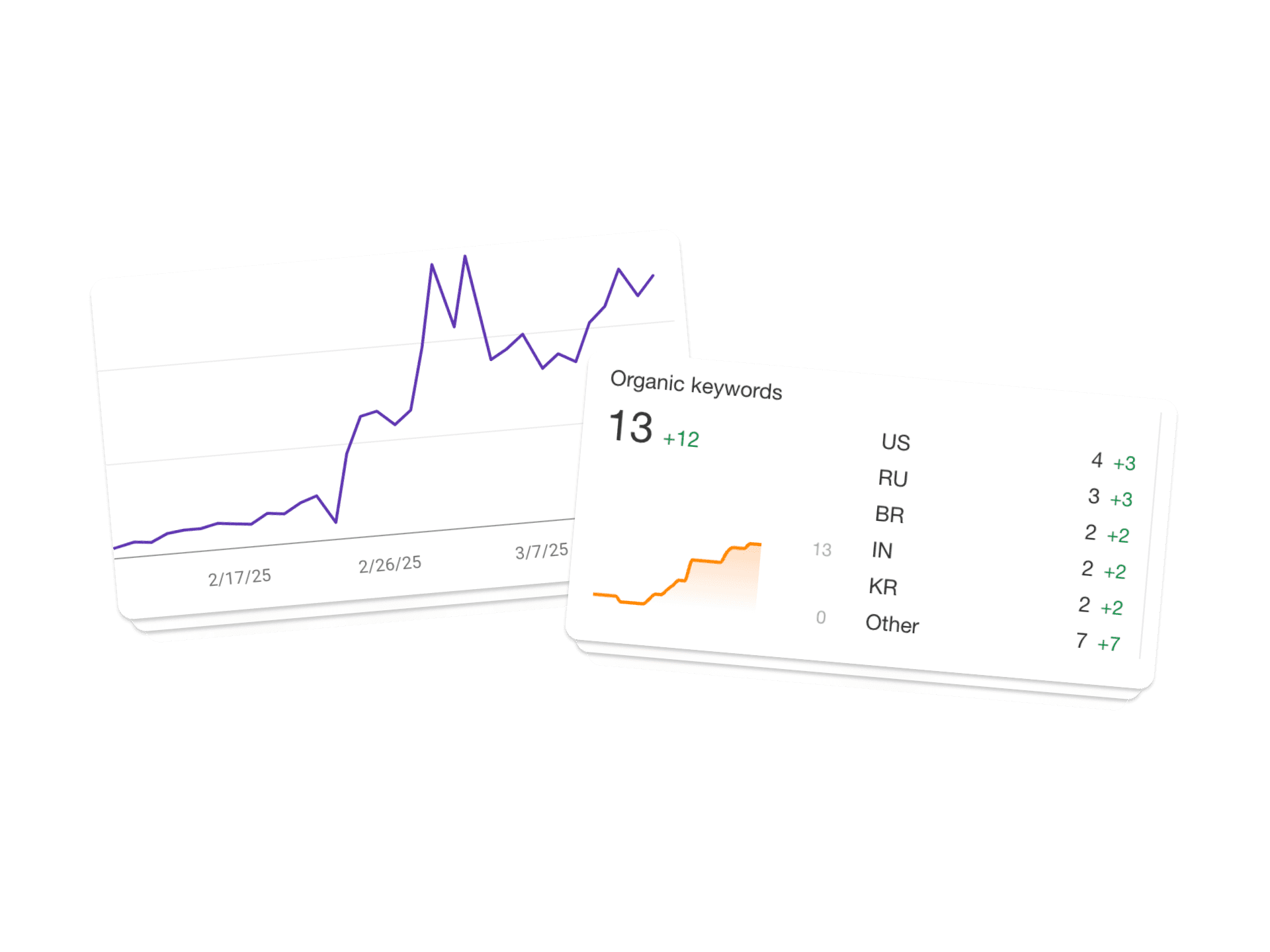 Real-time content analytics dashboard