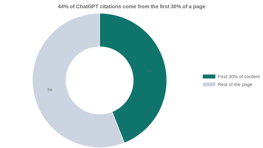 How to Rank on ChatGPT: GEO Playbook for UK Businesses 2026