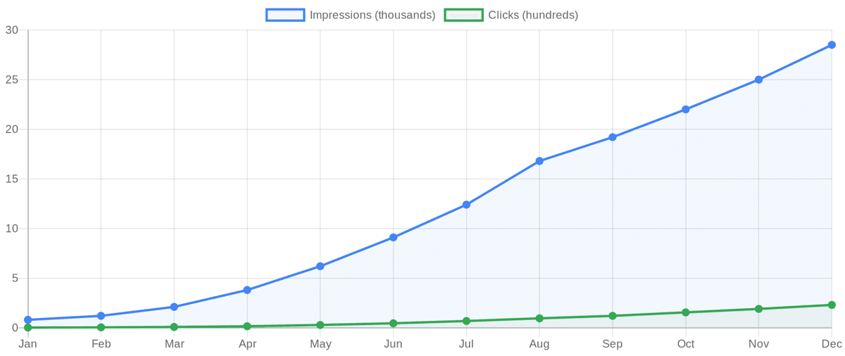Best AI SEO Tools in 2026: 13 Platforms Tested and Ranked