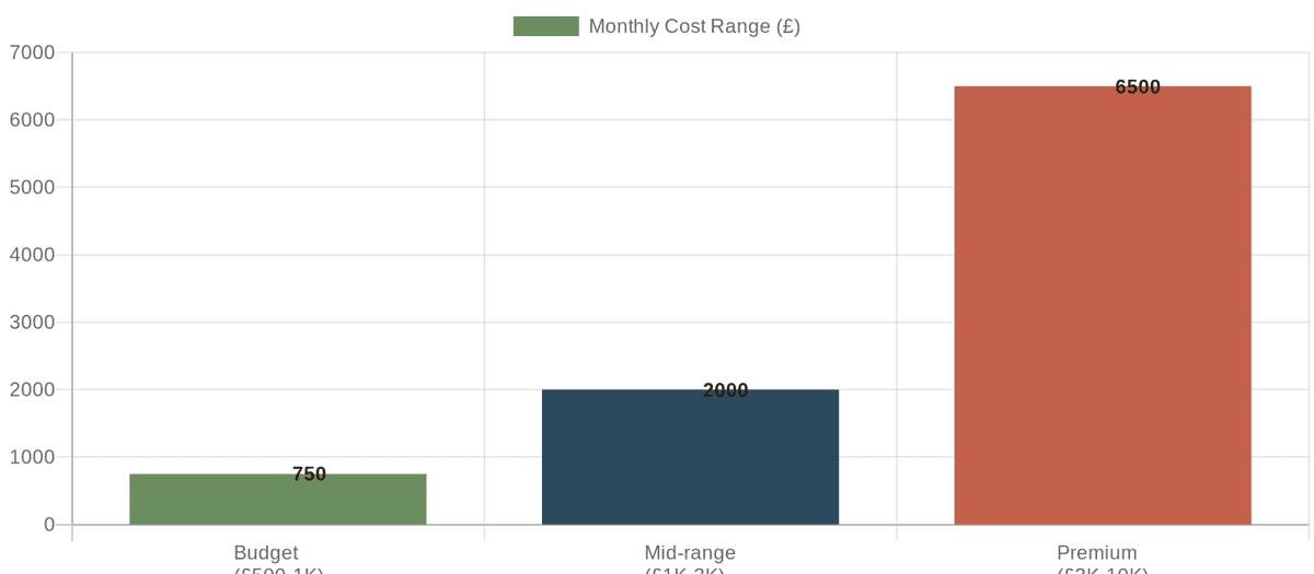 What Is a Managed SEO Service? (Is It Right for You?)