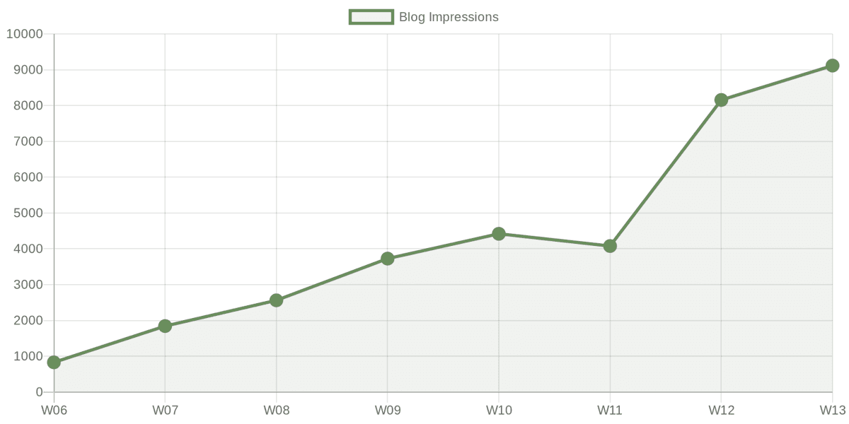 How Much Does SEO Cost in the UK? (2026 Pricing Guide)