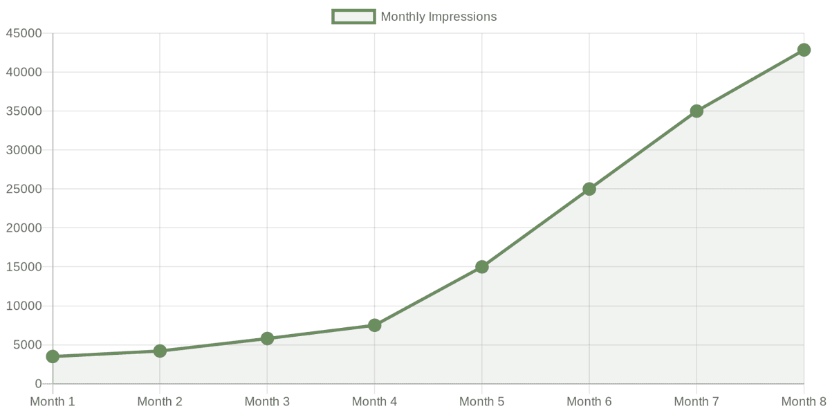 How Long Does SEO Take to Work? (Real Timeline)