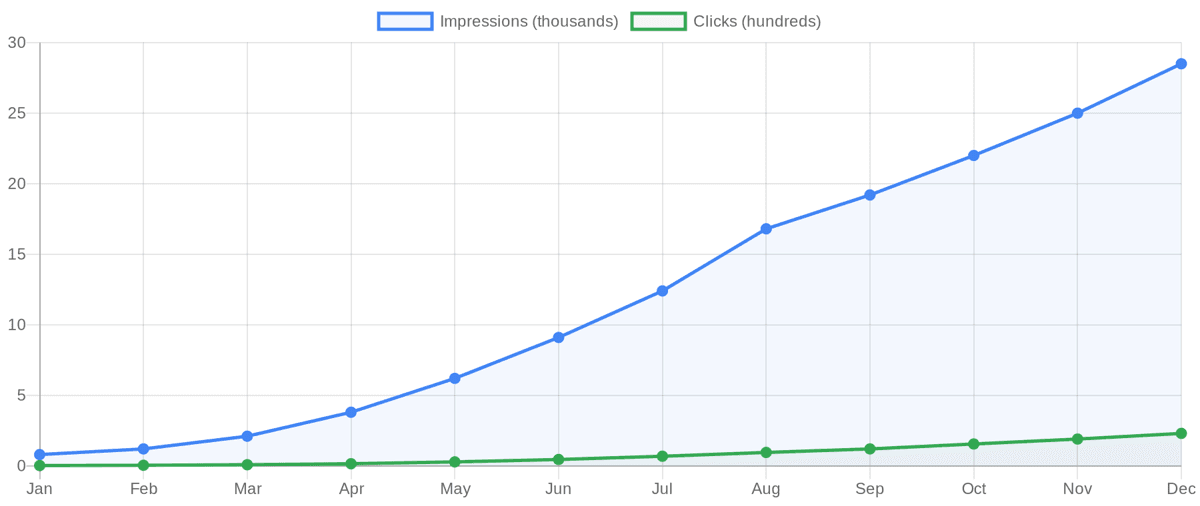 Best AI SEO Tools in 2026: 13 Platforms Tested and Ranked